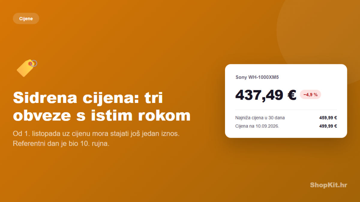Sidrena cijena: tri obveze s istim rokom